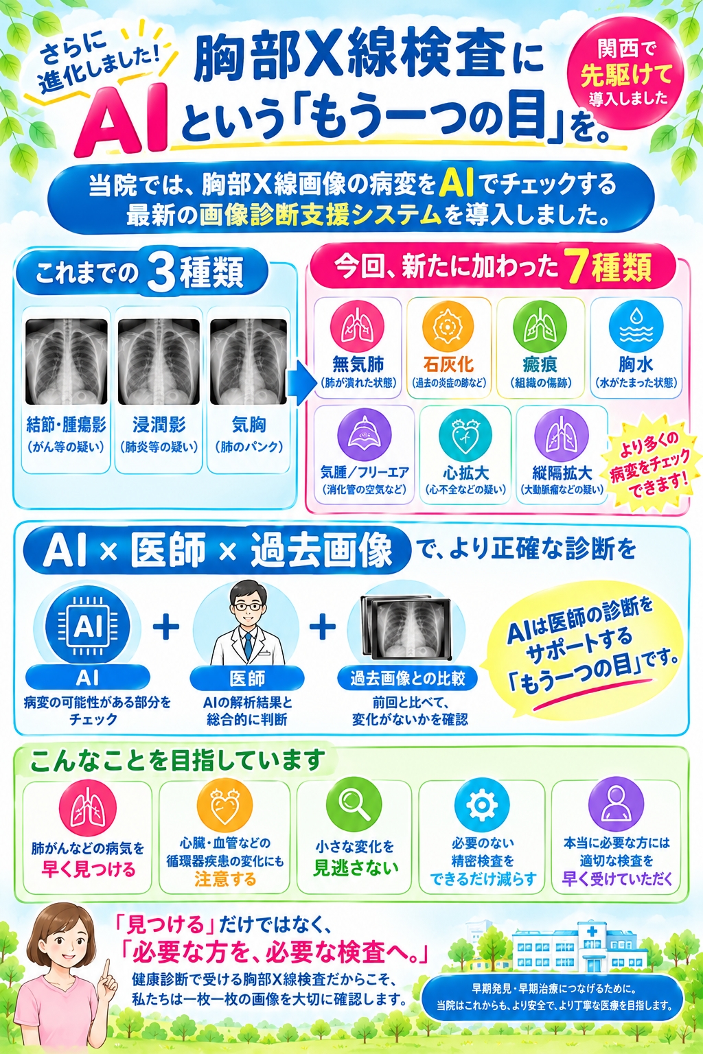 胸部X線検査